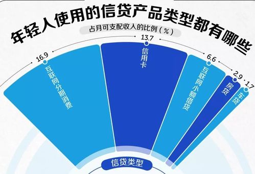 1.5億90后背上債,消費狂歡的透支誰來償還