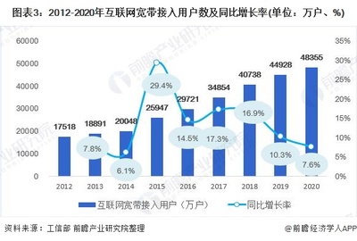 2021年中國人工智能芯片行業市場現狀與發展前景分析 互聯網與AI推動行業加速發展