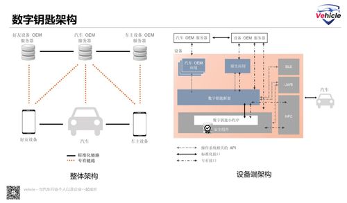 數字鑰匙 開啟智能汽車之門