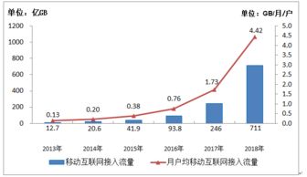 工信部 – 互聯網數據資訊中心 199it