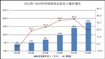 2018年互聯網和相關服務業經濟運行情況