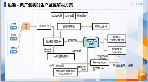 濤思數(shù)據(jù)聯(lián)合創(chuàng)始人李廣 面對當(dāng)下的工業(yè)互聯(lián)網(wǎng)行業(yè)痛點,小產(chǎn)品也會有大作為