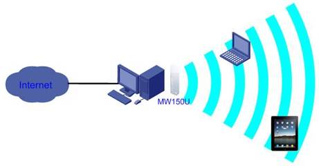MW150U 3.0及4.0模擬AP功能設置指南