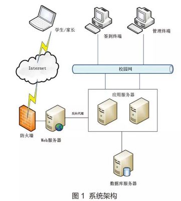 北京科技大學:互聯網+ 大數據融入“迎新” | 應用系統