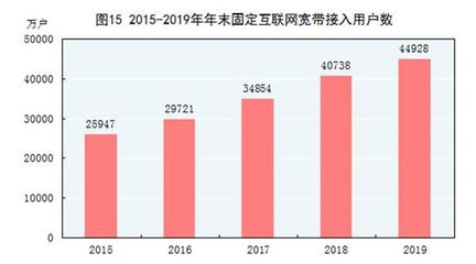 (受權發布)中華人民共和國2019年國民經濟和社會發展統計公報
