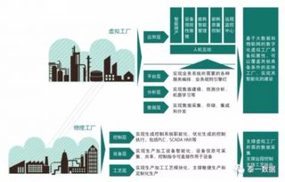 盤點2017智能制造與工業大數據的實踐更新