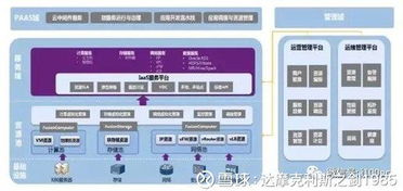 國內外 26 家主流工業互聯網平臺一網打盡
