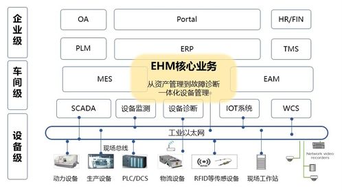 工業互聯網設備管理平臺可以接入羅克韋爾plc嗎