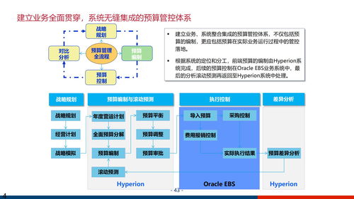 大型集團企業數字化管控平臺及信息化治理服務體系建設方案ppt