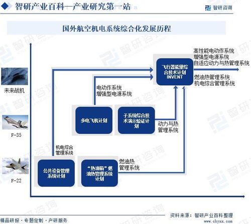 中國航空機電系統行業產業鏈全景圖譜 領先企業分析及投資前景預測