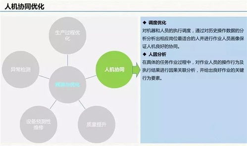 云威榜 互聯網 智慧工廠 大數據解決方案 第511期