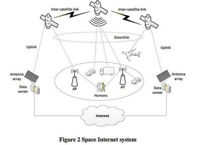 三星“空間互聯網”設想有望為全球提供高速網絡接入(組圖)_網易新聞中心