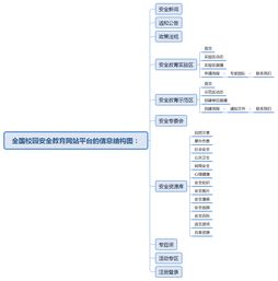 樂成長(zhǎng)安全教育網(wǎng)站設(shè)計(jì)與實(shí)現(xiàn)