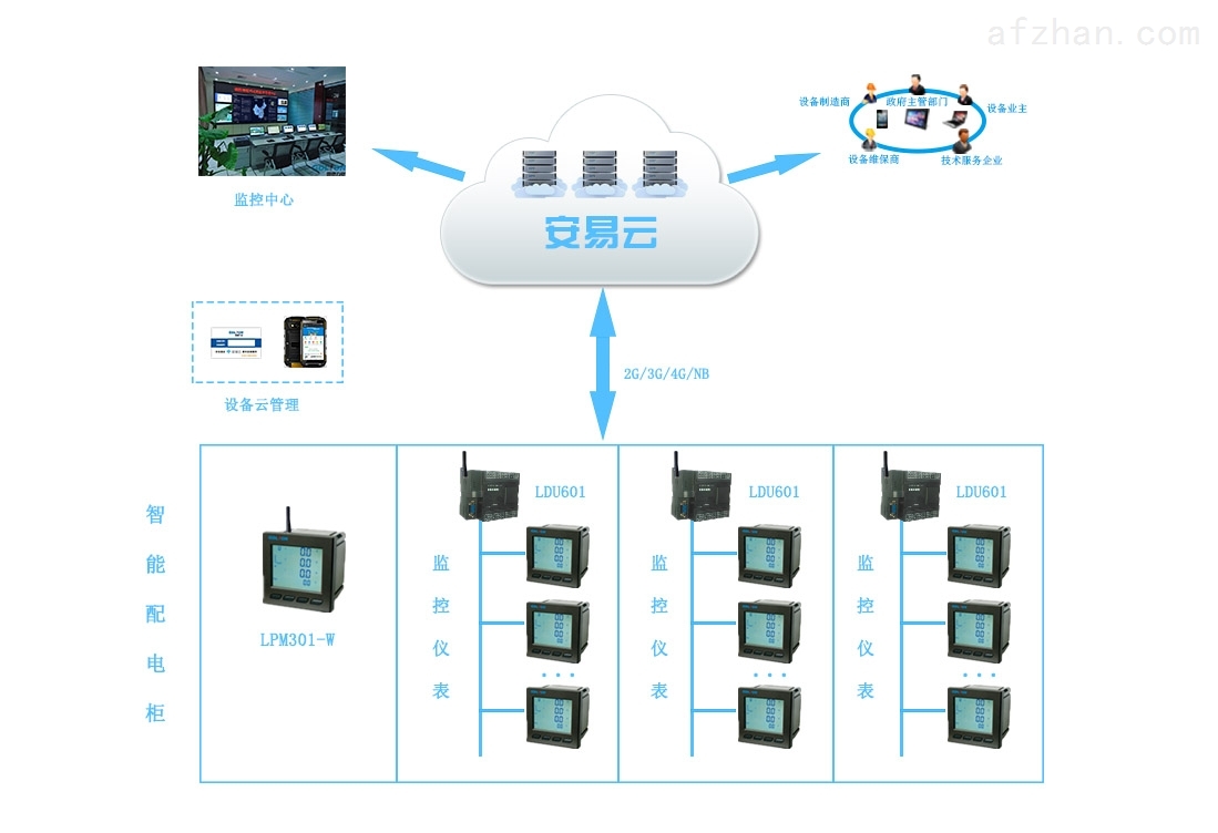 配電智能運維讓用戶更安全,可控,高效用電
