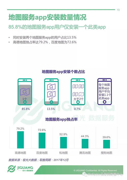 2017年手機地圖服務app行業研究報告